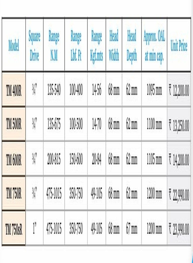 torque master Torque Wrench 25-135Nm 1/2" Sq.Dr Square drive TM-100R Ratchet Type (With calibration Certificate) (1 YEAR WARRANTY) - Image 3